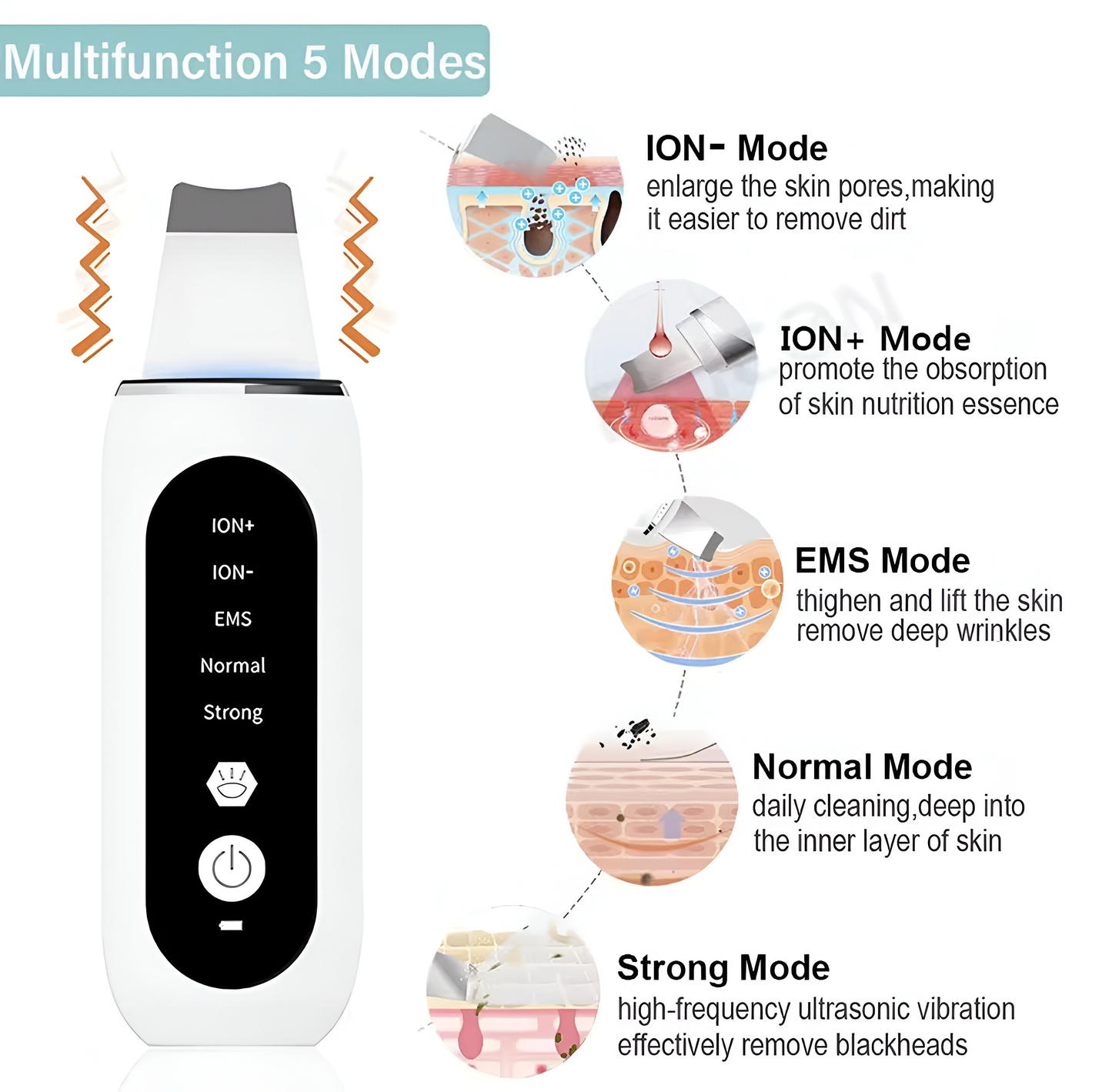 PoreWave™ - Ultrasonic Blackhead Remover
