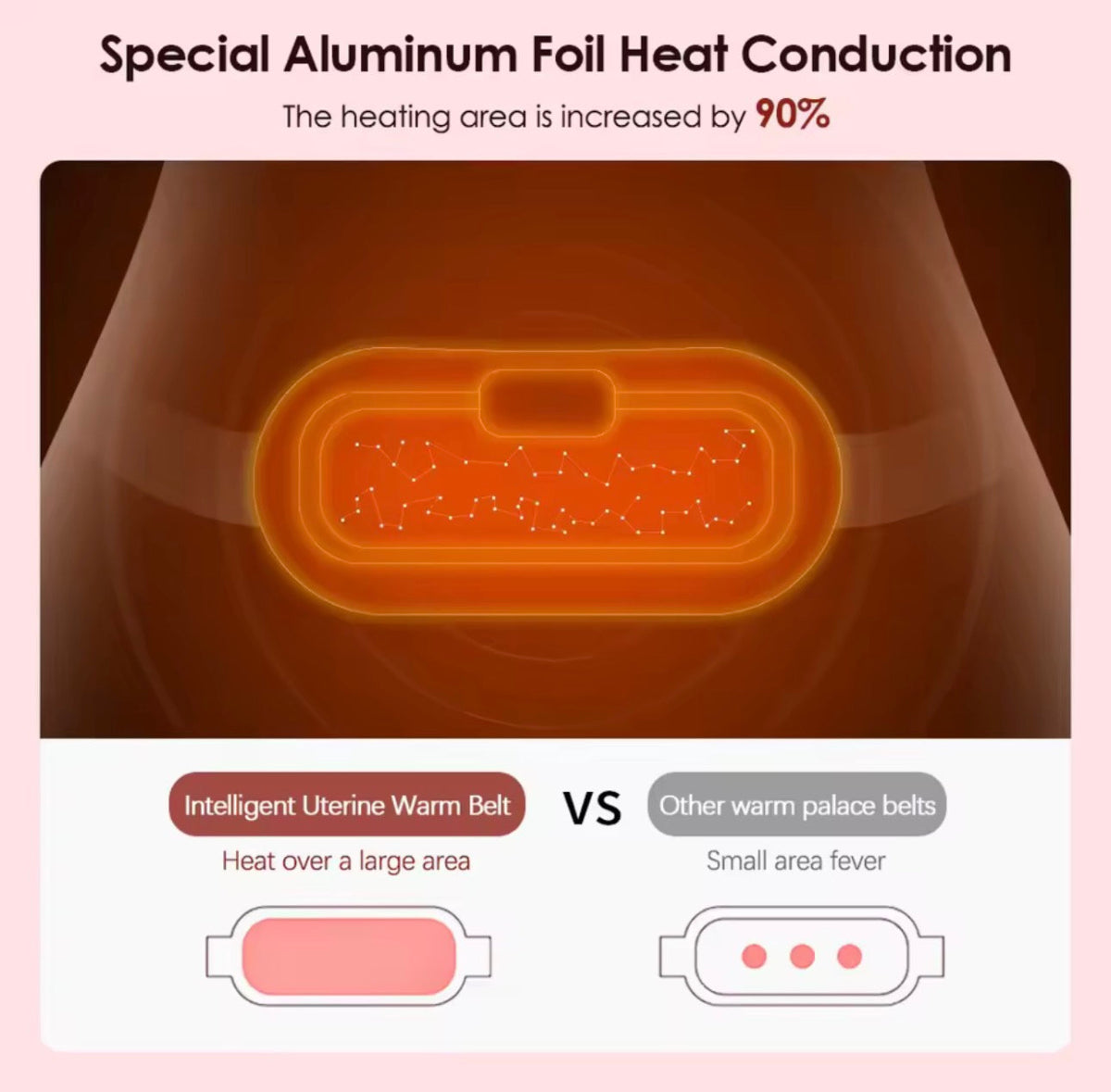 CrampEase™ - Menstrual Heating & Vibration Belt